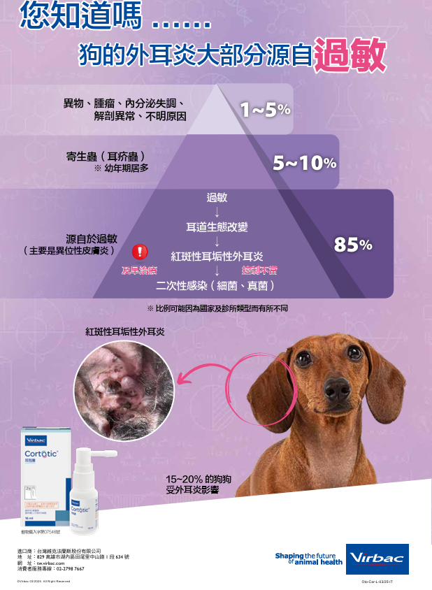 Cortotic<sup>®</sup>耳剋癢 (2).PNG