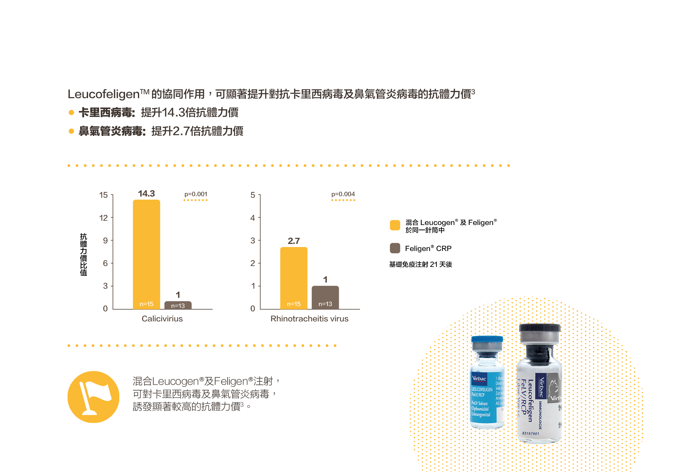 _banner 貓疫苗大dm－6.png